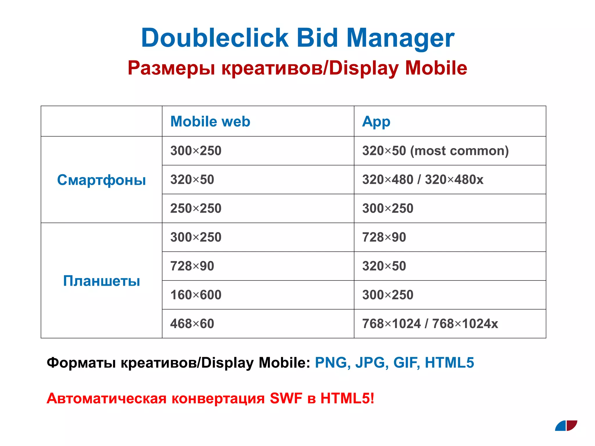 Doubleclick Bid Manager
Размеры креативов/Display Mobile
Mobile web App
Смартфоны
300×250 320×50 (most common)
320×50 320×480 / 320×480x
250×250 300×250
Планшеты
300×250 728×90
728×90 320×50
160×600 300×250
468×60 768×1024 / 768×1024x
Форматы креативов/Display Mobile: PNG, JPG, GIF, HTML5
Автоматическая конвертация SWF в HTML5!
 