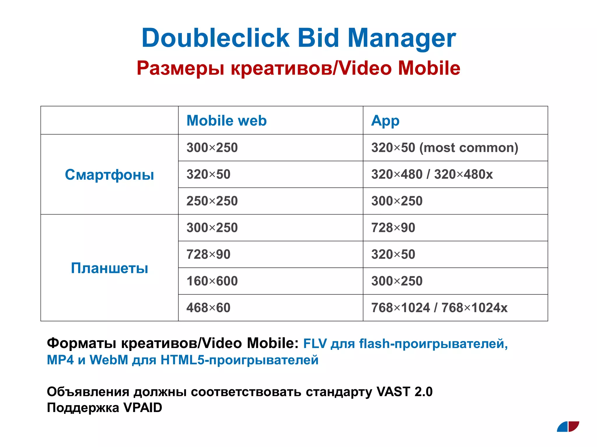 Doubleclick Bid Manager
Размеры креативов/Video Mobile
Форматы креативов/Video Mobile: FLV для flash-проигрывателей,
MP4 и WebM для HTML5-проигрывателей
Объявления должны соответствовать стандарту VAST 2.0
Поддержка VPAID
Mobile web App
Смартфоны
300×250 320×50 (most common)
320×50 320×480 / 320×480x
250×250 300×250
Планшеты
300×250 728×90
728×90 320×50
160×600 300×250
468×60 768×1024 / 768×1024x
 