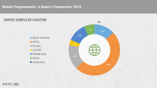Mobile Programmatic: A Buyer’s Perspective, 2016
SURVEY SAMPLE BY LOCATION
13%
50%
16%
3%
12%
7%
0%
North America
APAC
Eur...