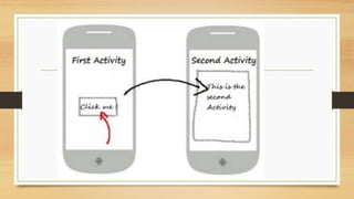 Mobile programming | PPT