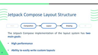 Jetpack Compose Layout Structure
4
The Jetpack Compose implementation of the layout system has two
main goals:
• High performance
• Ability to easily write custom layouts
 
