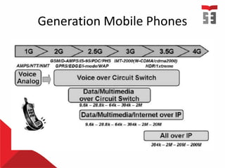 Generation Mobile Phones
 