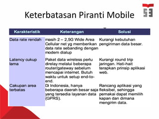 Keterbatasan Piranti Mobile
 