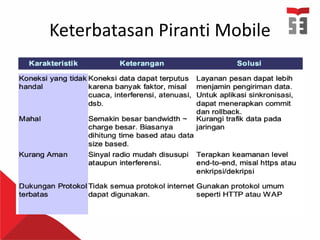 Keterbatasan Piranti Mobile
 