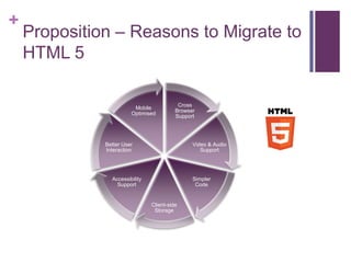+
    Proposition – Reasons to Migrate to
    HTML 5

                                           Cross
                         Mobile
                                          Browser
                        Optimised
                                          Support




              Better User                       Video & Audio
              Interaction                          Support




                Accessibility                   Simpler
                  Support                        Code


                                Client-side
                                 Storage
 