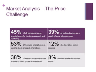 +
    Market Analysis – The Price
    Challenge


      45%            of all consumers use         39%            of walkouts were as a
      smartphones for in-store research and       result of smartphone usage
      browsing


      53%            of men use smartphones in-   12%            checked other online
      store to check prices at other stores       retailers




      38%            of women use smartphones     8%          checked availability at other
      in-store to check prices at other stores    stores
 