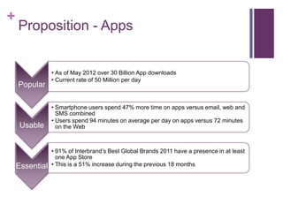 +
    Proposition - Apps


                • As of May 2012 over 30 Billion App downloads
                • Current rate of 50 Million per day
    Popular

                • Smartphone users spend 47% more time on apps versus email, web and
                  SMS combined
                • Users spend 94 minutes on average per day on apps versus 72 minutes
     Usable       on the Web



                • 91% of Interbrand’s Best Global Brands 2011 have a presence in at least
                  one App Store
    Essential   • This is a 51% increase during the previous 18 months
 