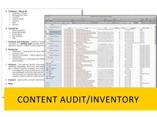 CONTENT	
   A UDIT/INVENTORY	
  
 