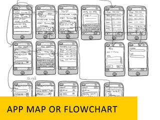 APP	
   M AP	
   O R	
   F LOWCHART	
  
 