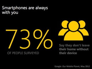 Google:	
  Our	
  Mobile	
  Planet,	
  May	
  2012	
  
 