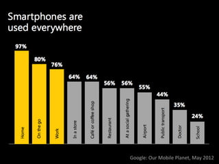 Google:	
  Our	
  Mobile	
  Planet,	
  May	
  2012	
  
 