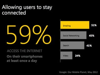 Google:	
  Our	
  Mobile	
  Planet,	
  May	
  2012	
  
 