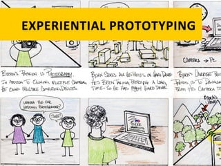 EXPERIENTIAL	
   P ROTOTYPING	
  
 