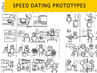 SPEED	
   D ATING	
   P ROTOTYPES	
  
 