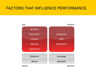 FACTORS THAT INFLUENCE PERFORMANCE.
 