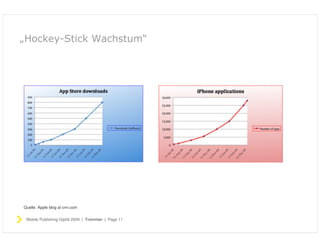 Publishing für Verlage auf dem iphone