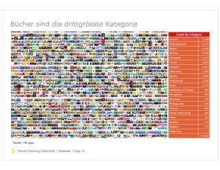 Publishing für Verlage auf dem iphone