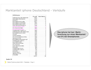 Publishing für Verlage auf dem iphone