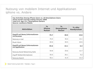 Publishing für Verlage auf dem iphone