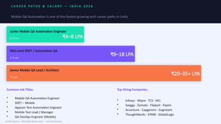 The Complete Guide to Mobile App Testing with Appium — Skills, Career ...