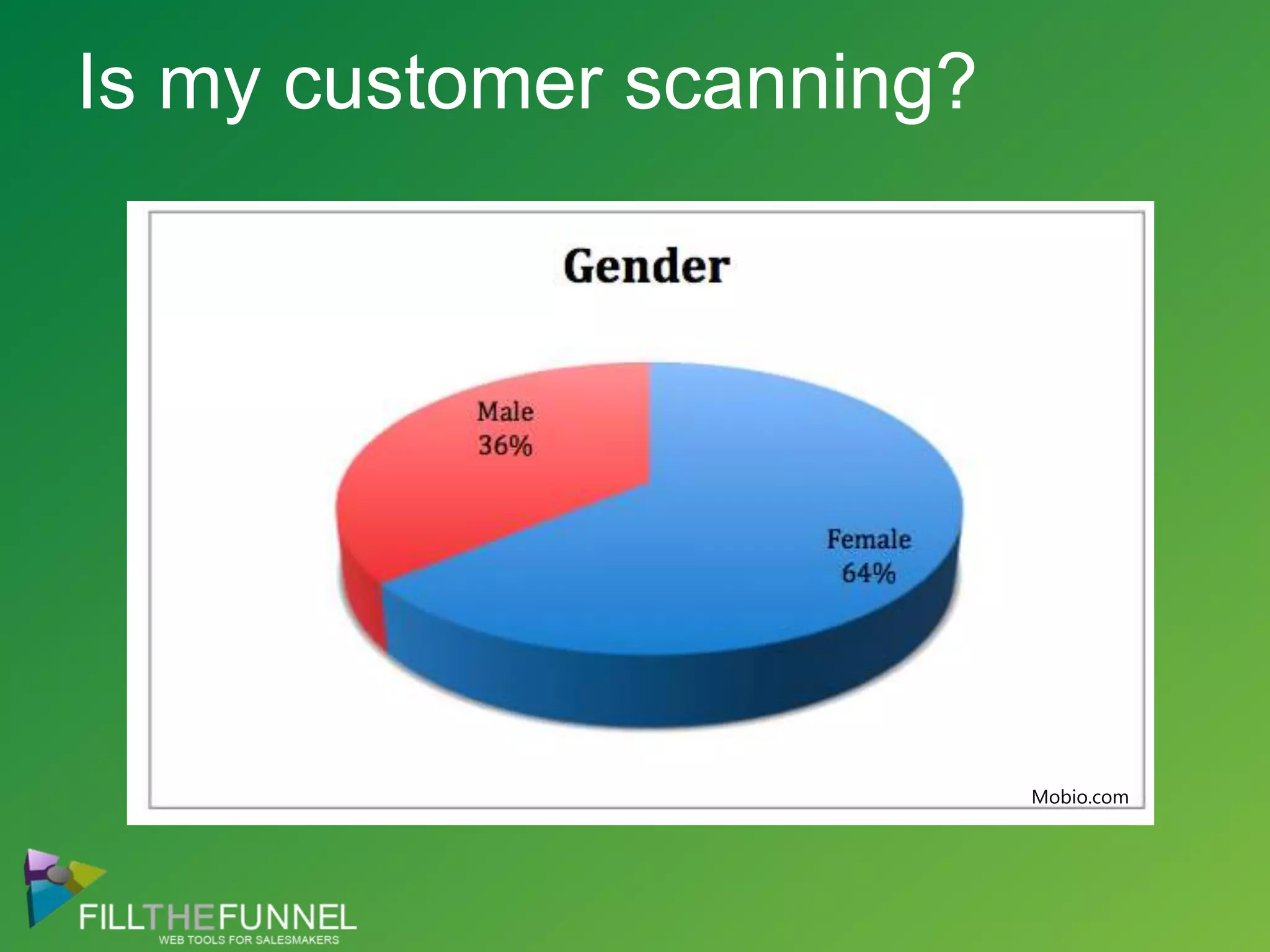 Is my customer scanning?Mobio.com