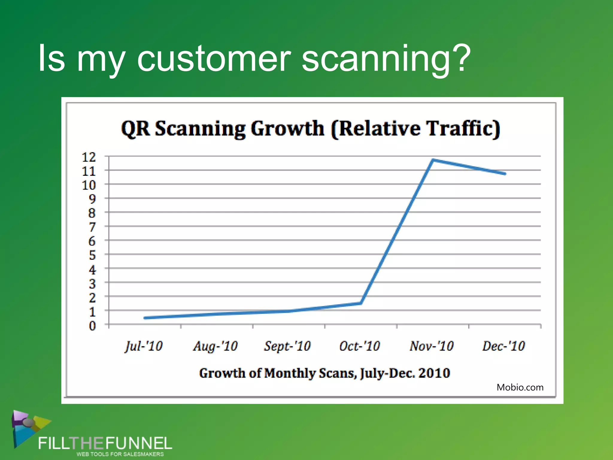Is my customer scanning?Mobio.com
