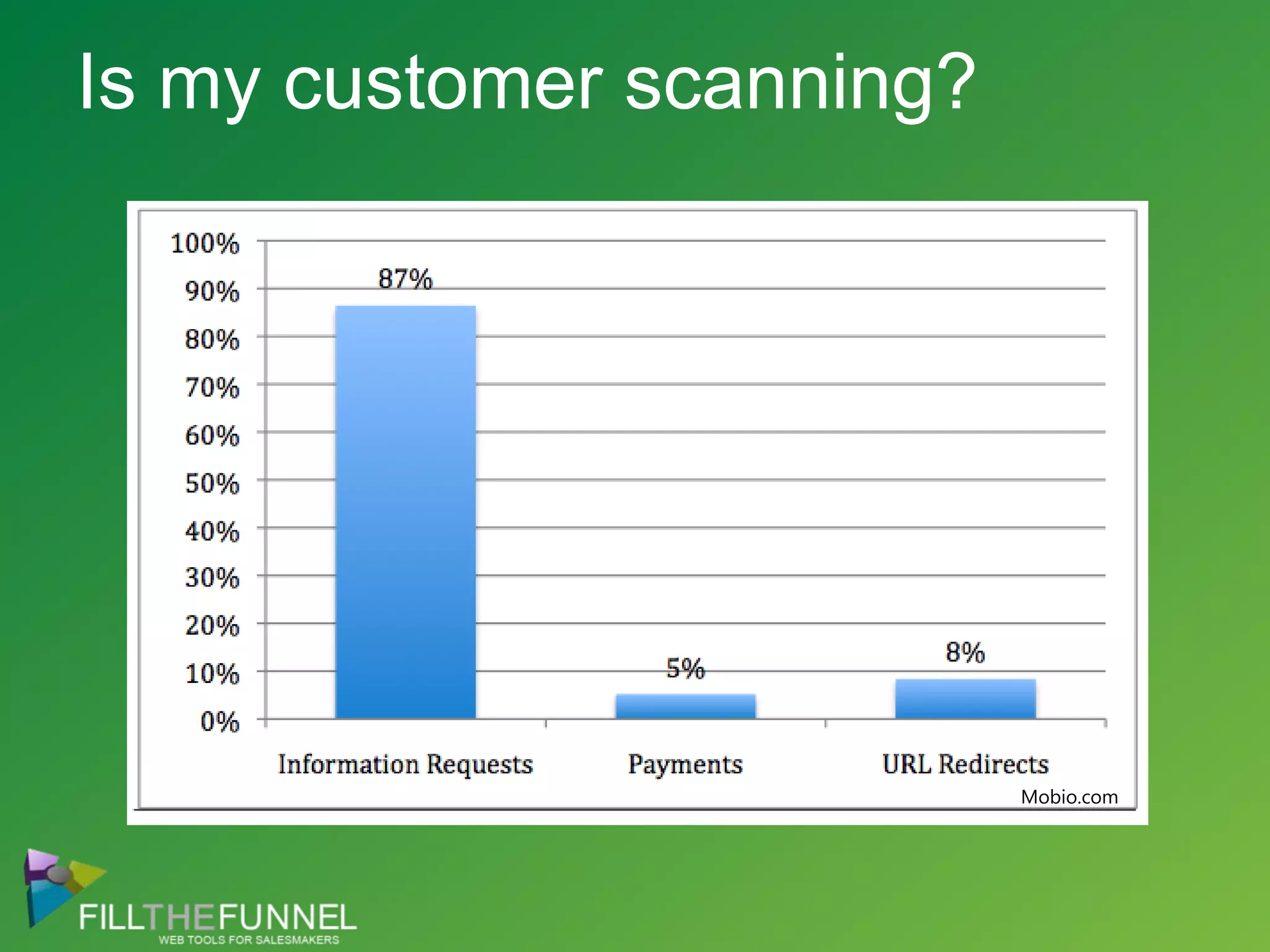 Is my customer scanning?Mobio.com