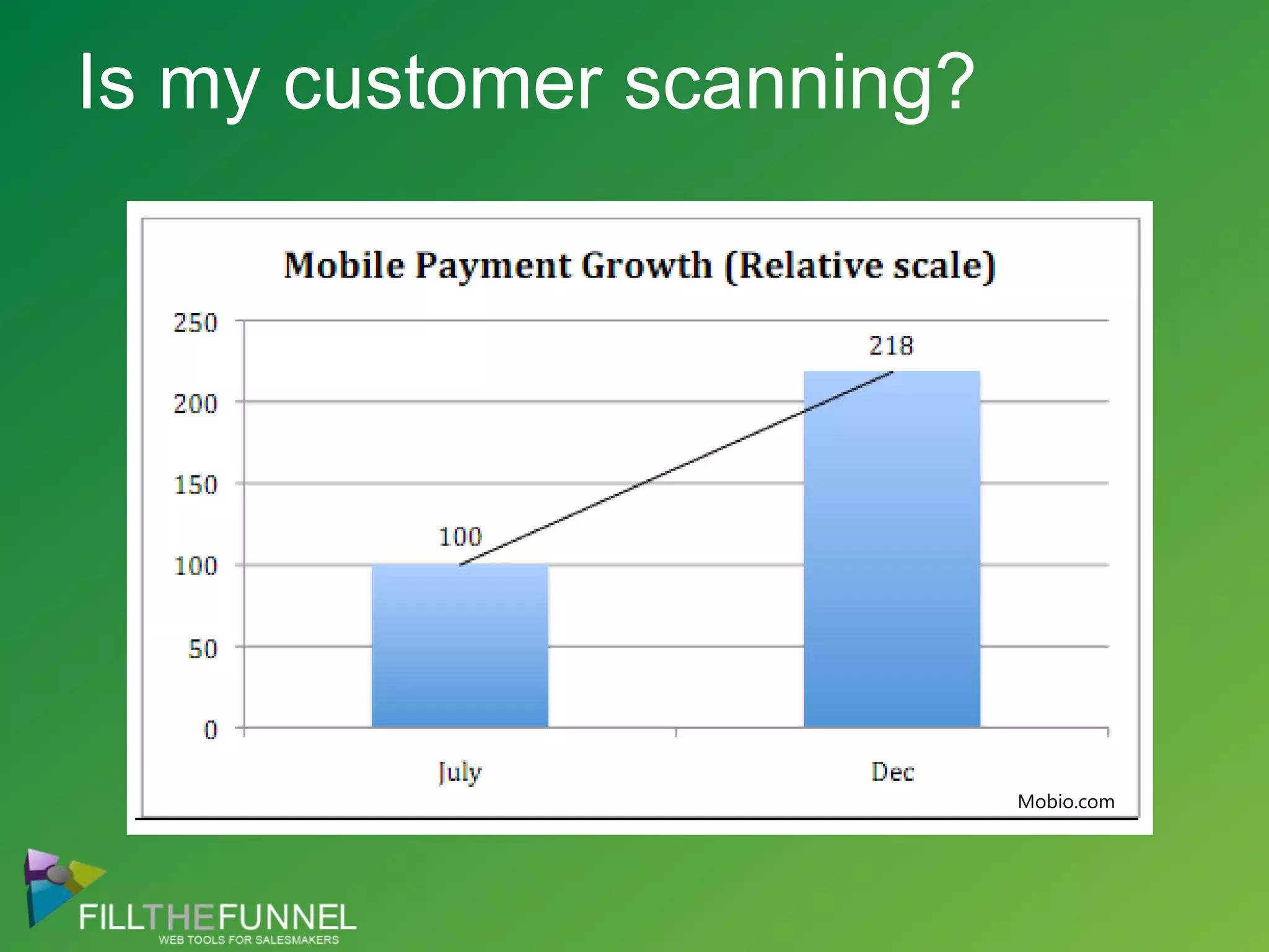 Is my customer scanning?Mobio.com