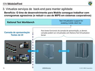 3. Virtualize serviços de back-end para manter agilidade
Benefício: O time de desenvolvimento para Mobile consegue trabalhar com
cronogramas agressivos (e reduzir o uso de MIPS em sistemas corporativos)
Test Virtualization support for
isolating mobile client tier

Rational Test Workbench

Camada de apresentação
Testes de UI

15

Para testes funcionais da camada de apresentação, as demais
camadas podem ser virtualizadas com Rationa Test Virtualization
Server

#IBMMobile

© 2013 IBM Corporation

 