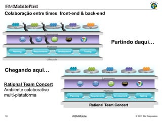 Colaboração entre times front-end & back-end

Languages

Partindo daqui…
Platform
Planning

Requirements

Development

Testing

Lifecycle

Chegando aqui…
Languages

Rational Team Concert
Ambiente colaborativo
multi-plataforma

Platform
Planning

Requirements

Development

Testing

RationalLifecycle Concert
Team
19

#IBMMobile

© 2013 IBM Corporation

 