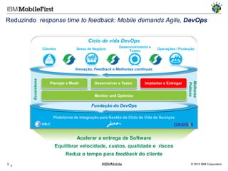 Reduzindo response time to feedback: Mobile demands Agile, DevOps
Ciclo de vida DevOps
Clientes

Áreas de Negócio

Desenvolvimento e
Testes

Operações / Produção

Planejar e Medir

Desenvolver e Testar

Implantar e Entregar

Monitor and Optimize

Melhores
Práticas

Ecosistema

Inovação, Feedback e Melhorias contínuas

Fundação do DevOps
Plataforma de Integração para Gestão do Ciclo de Vida de Serviços
OSLC

Acelerar a entrega de Software
Equilibrar velocidade, custos, qualidade e riscos

Reduz o tempo para feedback do cliente
3 3

#IBMMobile

© 2013 IBM Corporation

 