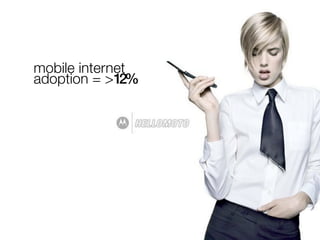 mobile internet
adoption = >12%
 