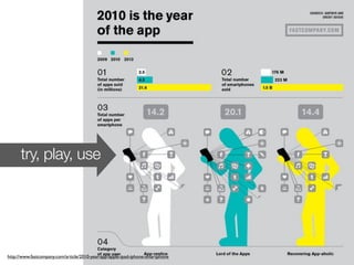 try, play, use




http://www.fastcompany.com/article/2010-year-app-apple-ipad-iphone-smartphone
 