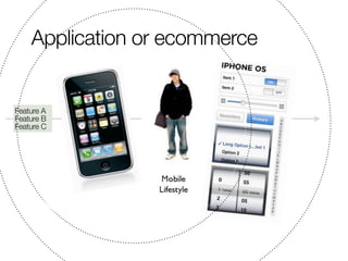 Application or ecommerce


Feature A
Feature B
Feature C
 