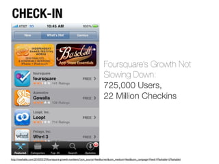 CHECK-IN


                                                                         Foursquare’s Growth Not
                                                                         Slowing Down:
                                                                         725,000 Users,
                                                                         22 Million Checkins




http://mashable.com/2010/03/29/foursquare-growth-numbers/?utm_source=feedburner&utm_medium=feed&utm_campaign=Feed:+Mashable+(Mashable)
 