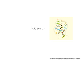 little less...




                 http://ffffound.com/image/42d4521ab29e3dbd7151cc855a69e21383f6b455
 