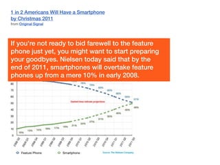 1 in 2 Americans Will Have a Smartphone
by Christmas 2011
from Original Signal




If you're not ready to bid farewell to the feature
phone just yet, you might want to start preparing
your goodbyes. Nielsen today said that by the
end of 2011, smartphones will overtake feature
phones up from a mere 10% in early 2008.
 