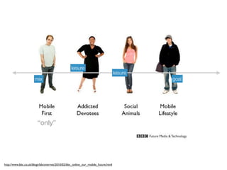 leisure
                                                                                   leisure
                      mix                                                                    goal




                        “only”




http://www.bbc.co.uk/blogs/bbcinternet/2010/02/bbc_online_our_mobile_future.html
 