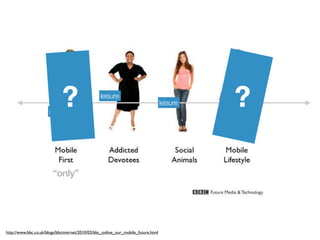 mix
                             ?                   leisure
                                                                                   leisure   ?
                                                                                             goal




                        “only”




http://www.bbc.co.uk/blogs/bbcinternet/2010/02/bbc_online_our_mobile_future.html
 