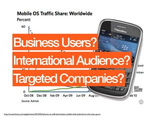 Business Users?
         International Audience?
         Targeted Companies?

http://arstechnica.com/apple/news/2010/03/iphone-os-still-dominates-mobile-web-android-on-the-way-up.ars
 
