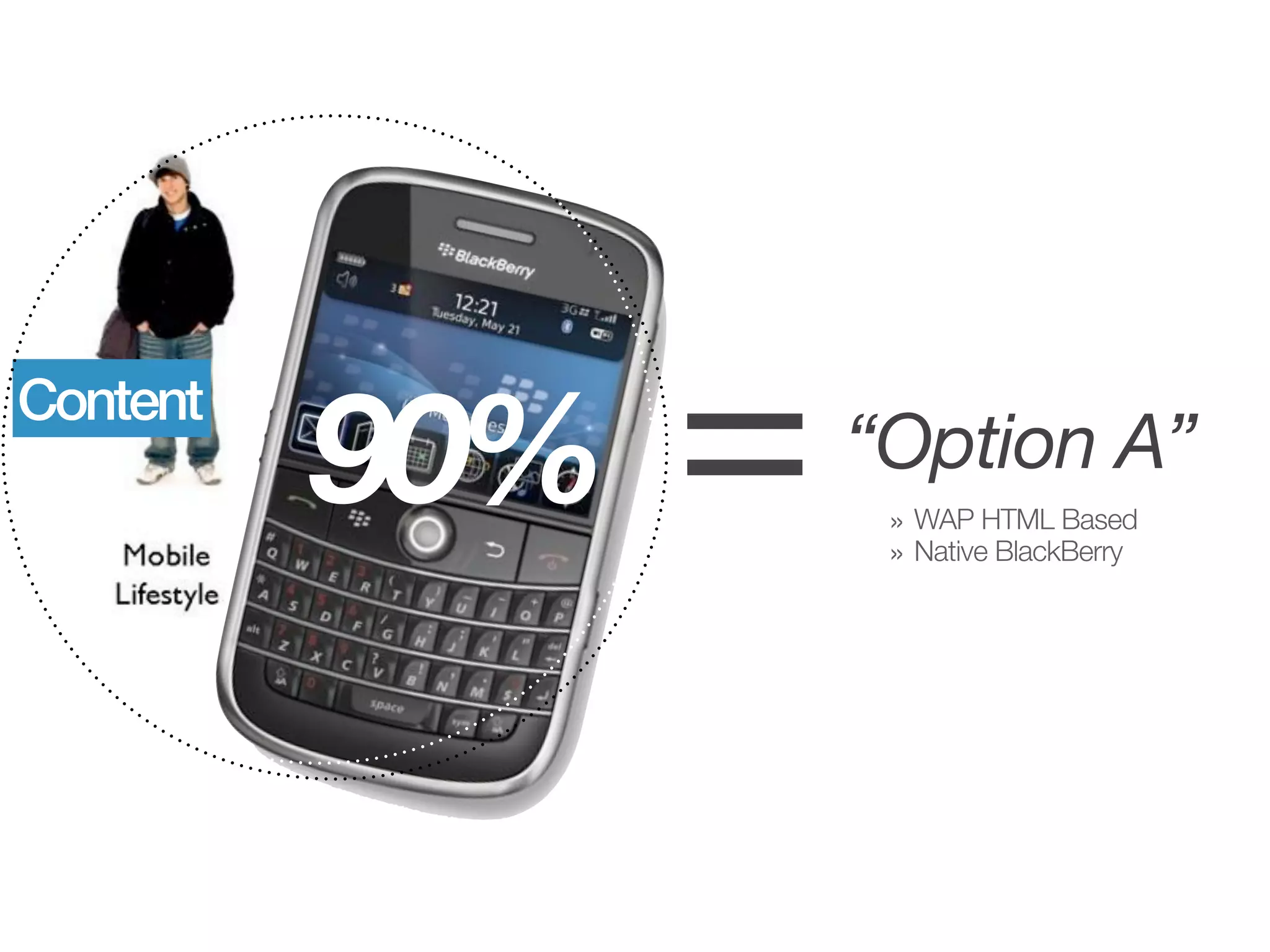 Content
          90%   =   “Option A”
                     » WAP HTML Based
                     » Native BlackBerry
 
