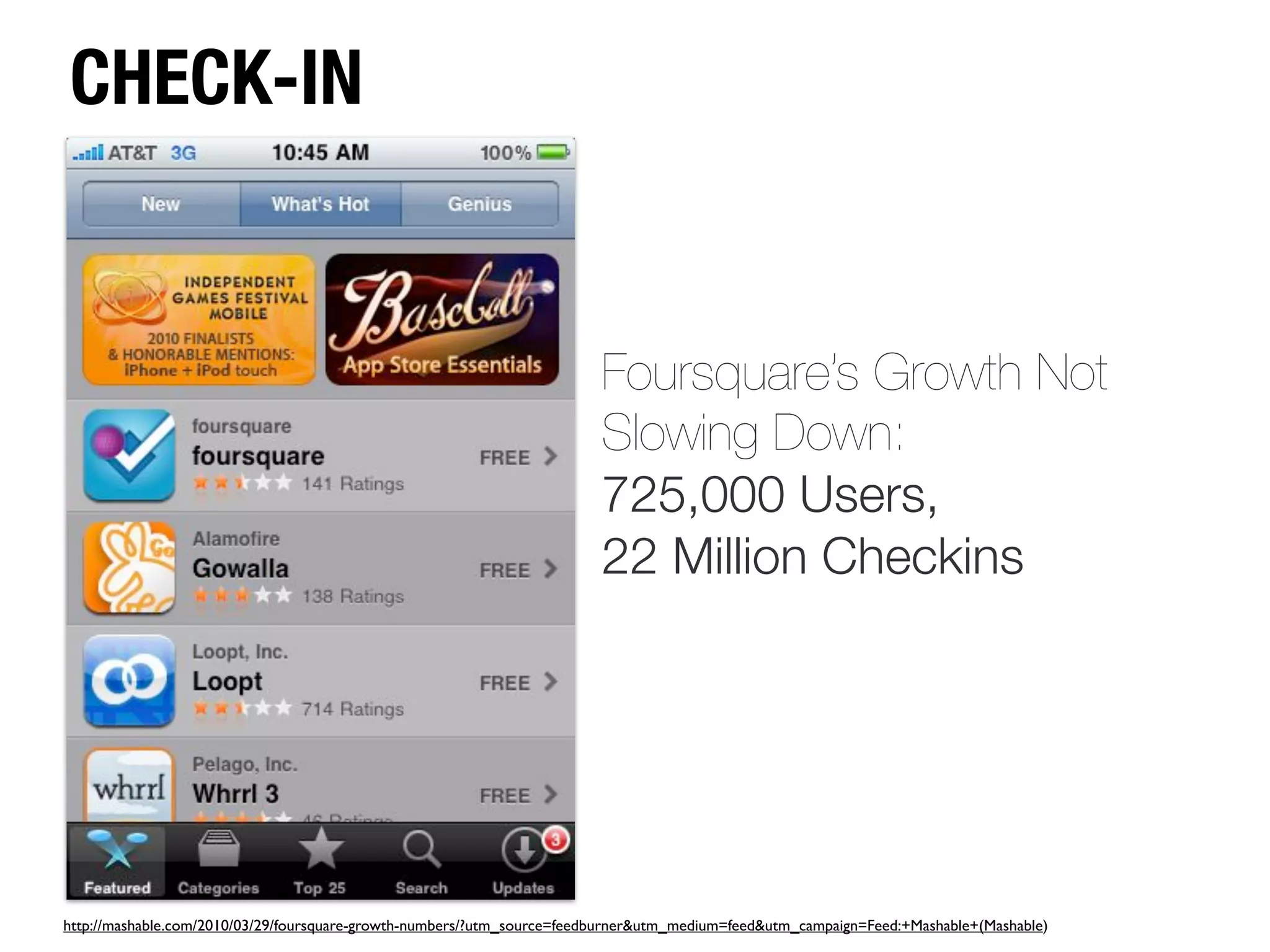 CHECK-IN


                                                                         Foursquare’s Growth Not
                                                                         Slowing Down:
                                                                         725,000 Users,
                                                                         22 Million Checkins




http://mashable.com/2010/03/29/foursquare-growth-numbers/?utm_source=feedburner&utm_medium=feed&utm_campaign=Feed:+Mashable+(Mashable)
 