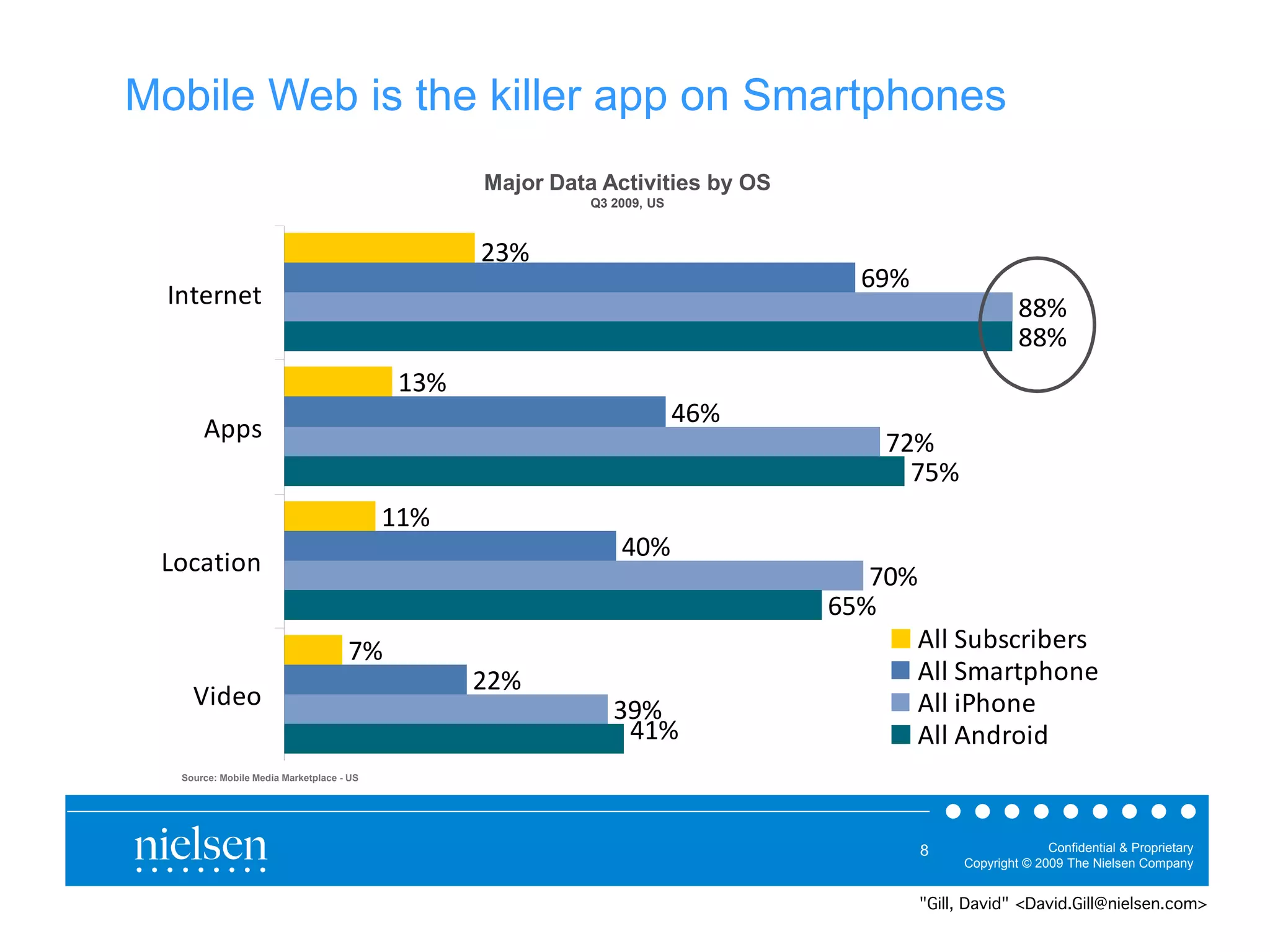 !"#$%&'(&#'$)'*+&',$%%&-'.//'"0'12.-*/+"0&)
                                                  !"#$%&'"("&)*(+,+(+-.&/0&12
                                                            34&56678&92



                                                  !"#
                                                                                  %&#
  +,-./,.-                                                                                            ((#
                                                                                                      ((#
                                            $"#
                                                                          '%#
       0112
                                                                                    )!#
                                                                                      )*#
                                           $$#
                                                                '3#
 4567-85,
                                                                                   )3#
                                                                                %*#
                                     )#                                               0;;<=>?26/8?./2
                                                  !!#                                 0;;<=@7/-1A5,.
     98:.5                                                     "&#                    0;;<8BA5,.
                                                                '$#                   0;;<0,:/58:
   2$:%*-;&!$/+<-&!-=+"&!"%>-(?<"*-&@ 92




                                                                                        @                  3"04$5&0*$.%'6'7-"/-$&*.-8
                                                                                             3"/8-$9+*':';<<='>+&'?$&%)&0'3"2/.08


                                                                                        "Gill, David" <David.Gill@nielsen.com>
 