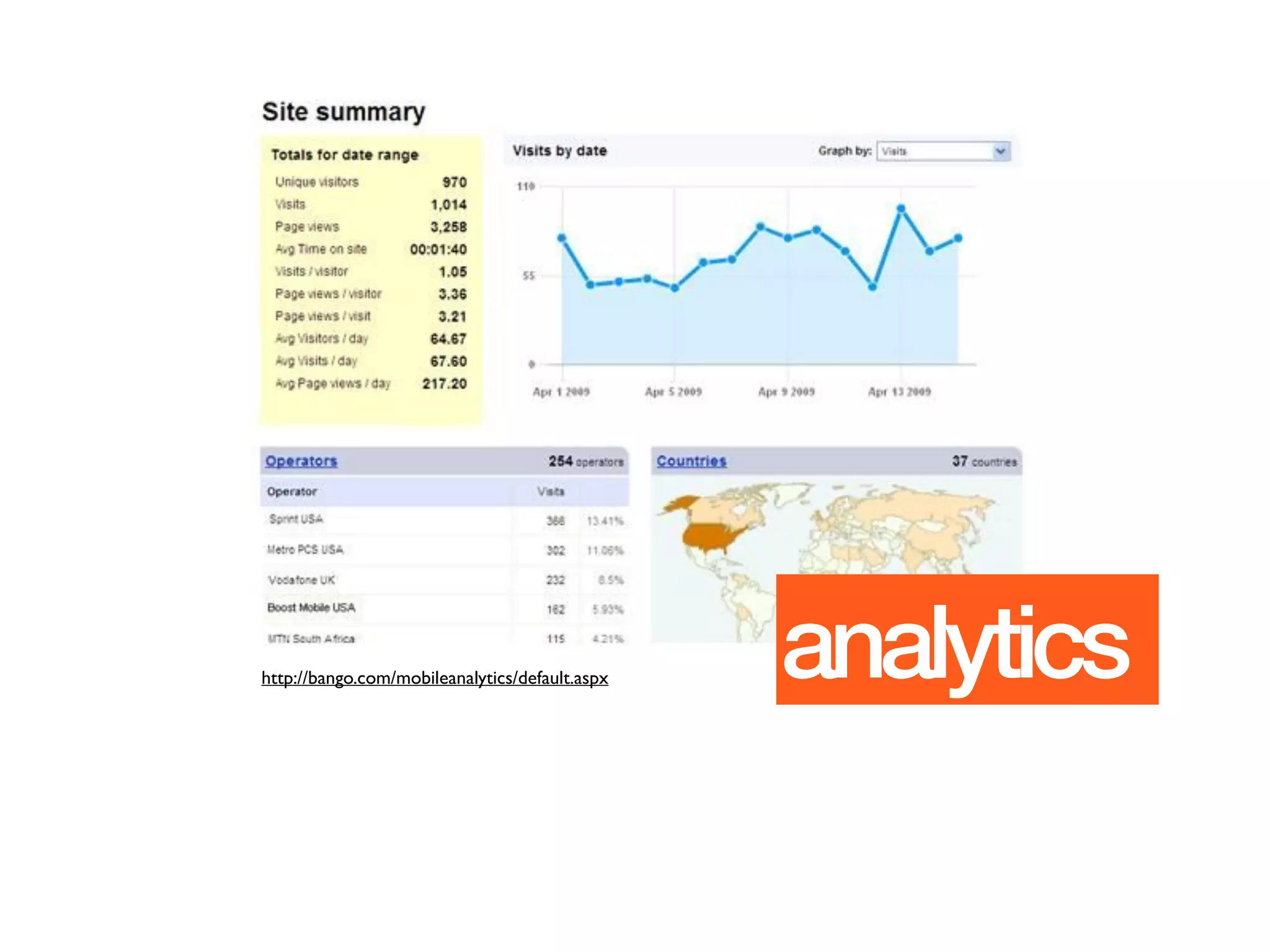 http://bango.com/mobileanalytics/default.aspx   analytics
 
