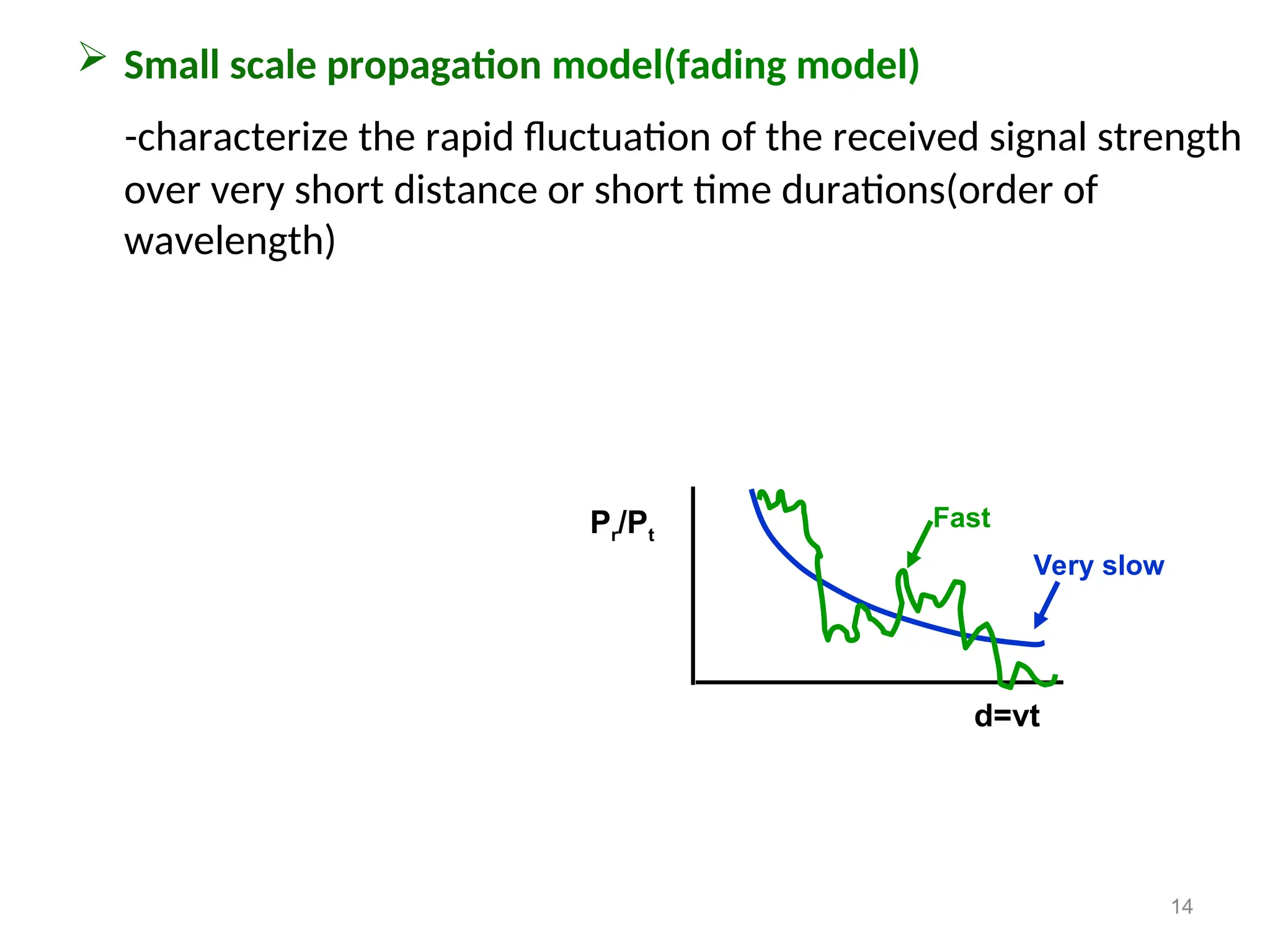  Small scale propagation model(fading model)
-characterize the rapid fluctuation of the received signal strength
over very short distance or short time durations(order of
wavelength)
14
Pr/Pt
d=vt
Very slow
Fast
 