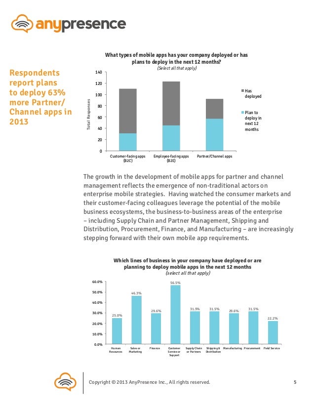 State Enterprise Advantages and Disadvantages Mobile Readiness