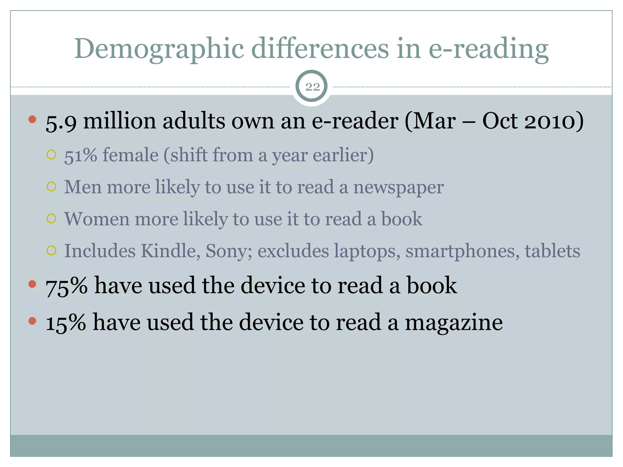Demographic differences in e-reading 5.9 million adults own an e-reader (Mar – Oct 2010) 51% female (shift from a year earlier) Men more likely to use it to read a newspaper Women more likely to use it to read a book Includes Kindle, Sony; excludes laptops, smartphones, tablets 75% have used the device to read a book 15% have used the device to read a magazine 