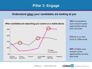 Pillar 3: Engage
Understand when your candidates are looking at you
36% of smartphone
users research career
opportunities ...
