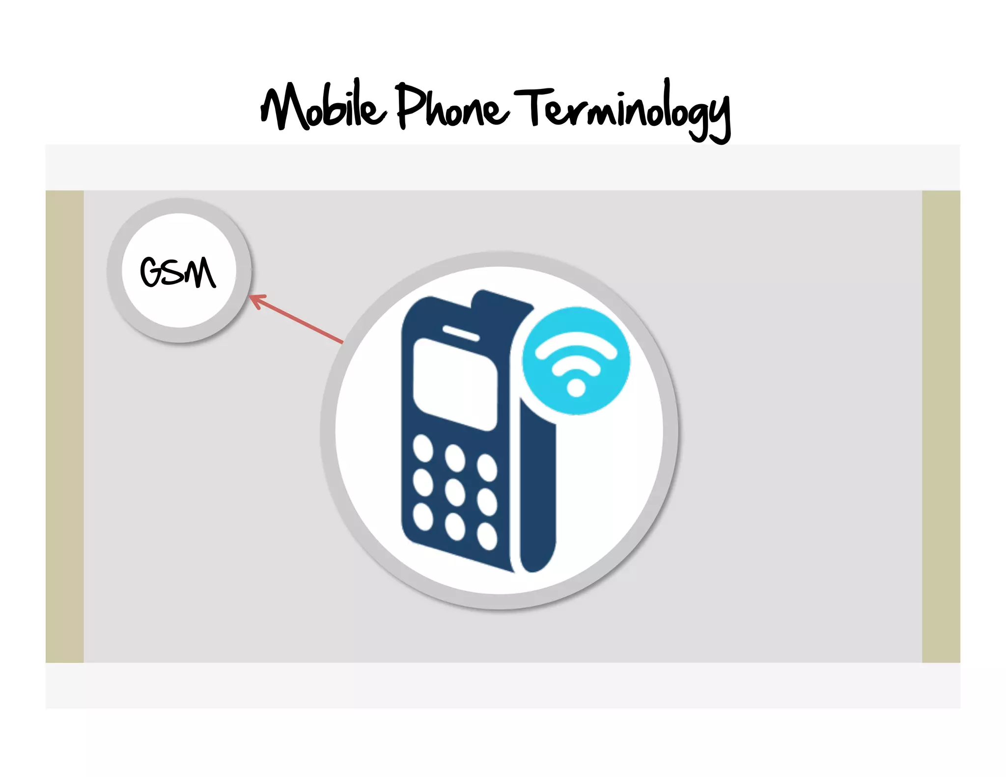 Mobile Phone Terminology


GSM
 