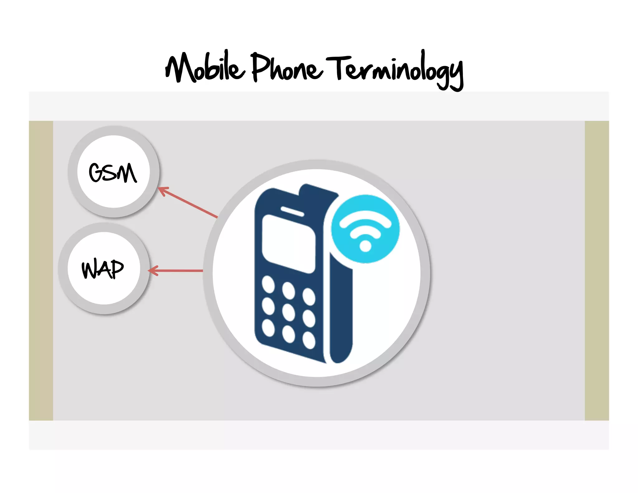 Mobile Phone Terminology


GSM




WAP
 